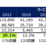中国で働く日本人会計士の財務分析ブログ