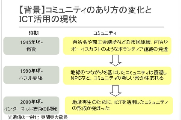 ブログ 栄野比昌久 えのぴー のsocial Life