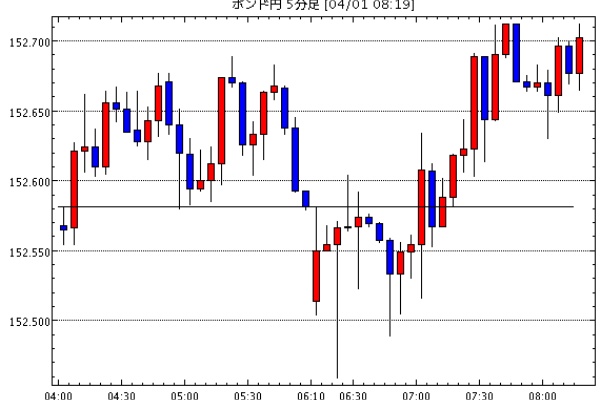 ポンド 円 掲示板 Gbpjpyチャート Govotebot Rga Com
