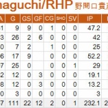 『野間口貴彦、引退|2015NPB』の画像