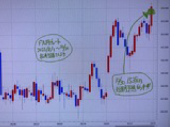 【米ドル円】急騰予想ズバリ的中！短期FXトレード153.8円でサクッと利確みんな完璧スゴイ！