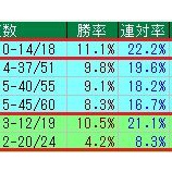『【クイーンS】基礎スピード』の画像