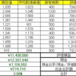 理系会社員が株の勉強をするブログ