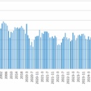 「日本板硝子・上場廃止」設計事務所出身社長がついに決断 想定以上の厳しい結果は仕方なしか EP1152