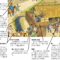 タイムトラベル絵図NO２　中世絵図から武士居館の情報を読みとる