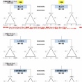 【2026/4/5】U12チャンピオンシップ予選会 最終日