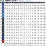 『グレイグ・ネトルズ　MLB2000本安打列伝　101』の画像