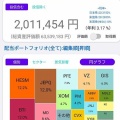 年間配当予想が200万円(税引き後)を超えたよ！！