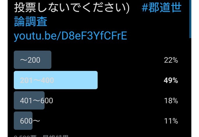 【衝撃】バチャ豚の年収、400万以下が大半だった