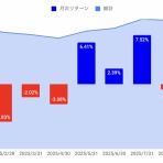 子なし自営業が資産形成して早期リタイアを目指すブログ