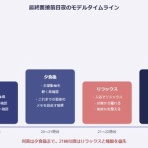 web業界/IT業界への転職はエージェント登録を使え！