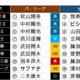 『bunchousannさんのタイトルホルダー大予想』の画像