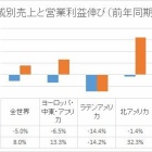 『コカ・コーラ【KO】　2020年4Q決算』の画像