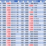 『5/1　マルハン相模原　あつまる応援地区』の画像