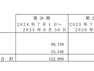 EY新日本監査法人 売上高1348億円 過去最高更新／2026年6月期