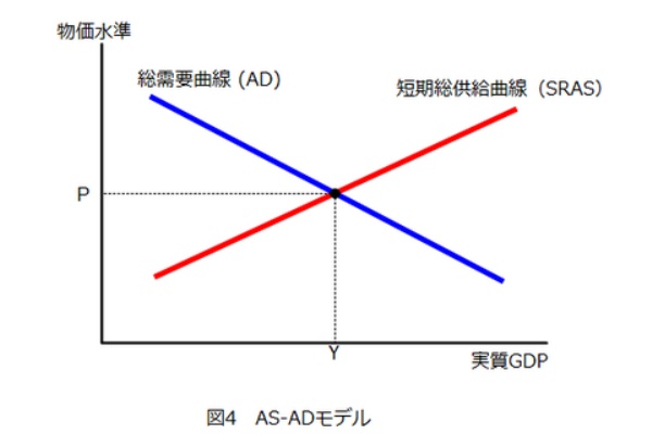 総需要