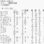 運を知らずに競馬で勝てるか！カバラ馬券歴28年の編集長予想