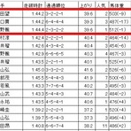 ツベイバ劇場別館～競馬穴予想ブログ