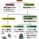 認知症予防の新常識：糖質管理と脂質の関係