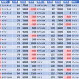 『12/3　エスパス新小岩　旧イベ』の画像