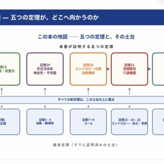 ドクター苫米地ブログ　－　Dr. Hideto Tomabechi Official Weblog