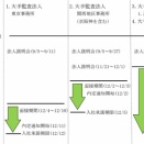 日本公認会計士協会「今年度の公認会計士試験合格者の採用活動の開始時期について（お願い）」を公表