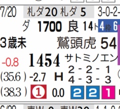 【レース予想】札幌７Ｒ・３歳上１勝クラス