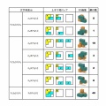Soma cube の解480通りの体系化の提案（その 3）
