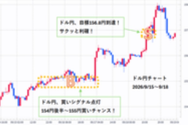 為替王 - 秘伝チャート、売買ジャッジ、投資マニュアル