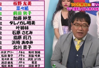 10代に聞いた、マジで整形してると思う女性有名人の結果が圧倒的すぎるｗｗｗｗｗｗｗ