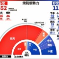 昨日が投開票の第51回衆院選…自民党の圧勝に終わりましたネ(^.-)☆