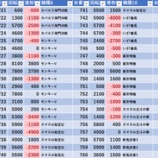 『4/16　BIGディッパー戸越銀座』の画像