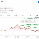 『【MMM】3Mの意外なリスク。モトリーフールが取り上げています』の画像