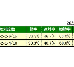 1/25(日)の厳選馬