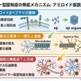 認知症の予防・治療は実現するのか
