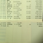 介護離職からのおひとり様快適生活