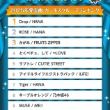 『[イコラブ] 2025年JOYSOUNDカラオケ上半期ランキング《発売曲ガールズグループ》4位「とくべチュ、して」ランクイン』の画像