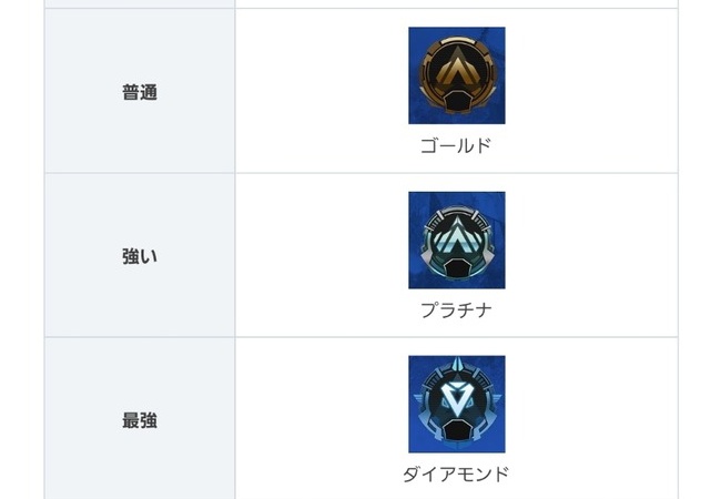 【悲報】APEXの攻略wiki、クソガキ感が隠せない…