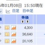 「Ｍａｎ／Ｔ」のスイングでイこう♪