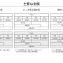 【決算】任天堂、2年連続の減収！スイッチ販売22%減、今期も大幅減益の予想