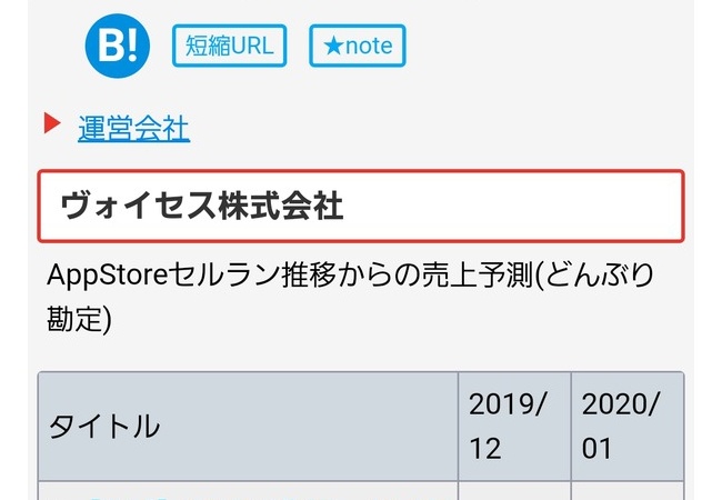 人気アイドルグループ『NGT48』のソシャゲの推定売上が・・・
