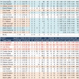 『試合を作る経験値　ニューヨーク・ヤンキース投手陣｜2012MLBレビュー』の画像