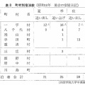 借耕牛　牛はどのようにして集められていたか