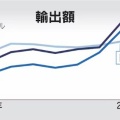【悲報】韓国民の37％「日本より豊か」…50％以上が「10年後、日本を上回る」←これｗｗｗｗ