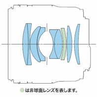 Canon RF 45mm f/1.2 STM