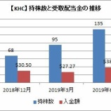 『【KHC】クラフト・ハインツから配当を受け取ったよ』の画像