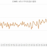 『熱中症なんかどうってことない』の画像