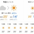 【シニアの暮らし】賃貸暮らしに戻る／父の面会と買い出しとママタク🚖と。。