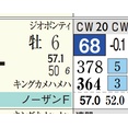 【レース予想】東京11Ｒ・スレイプニルＳ（３歳上ＯＰ）