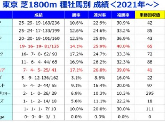 【分析】府中牝馬ステークス 分析＆血統データ＜2026＞